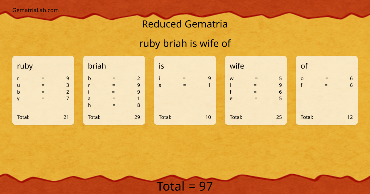 ruby briah is wife of in reduced Gematria